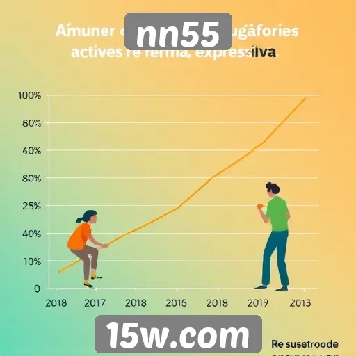 Números de usuários ativos no nn55 aumentam significativamente